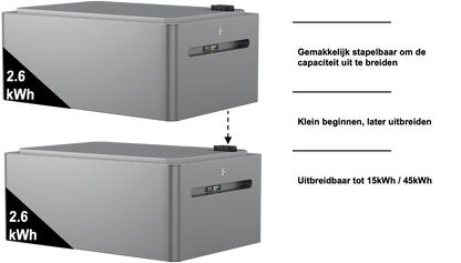 Lunergy X2400 AC