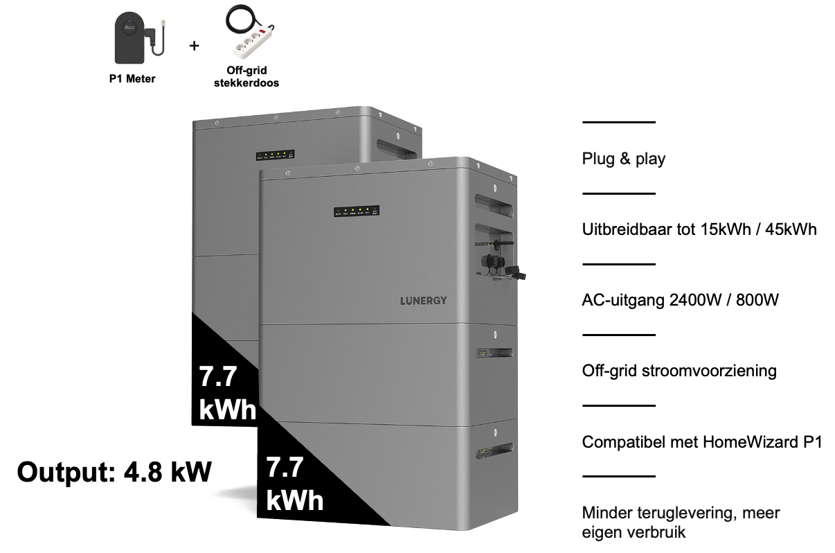 Lunergy X2400 AC