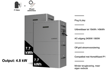 Lunergy X2400 AC