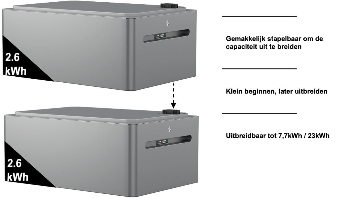 Lunergy X2400 AC