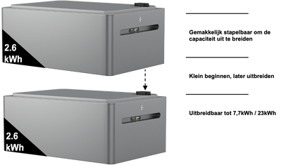 Lunergy X2400 AC