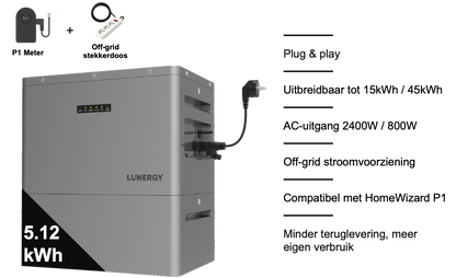 Lunergy X2400 AC